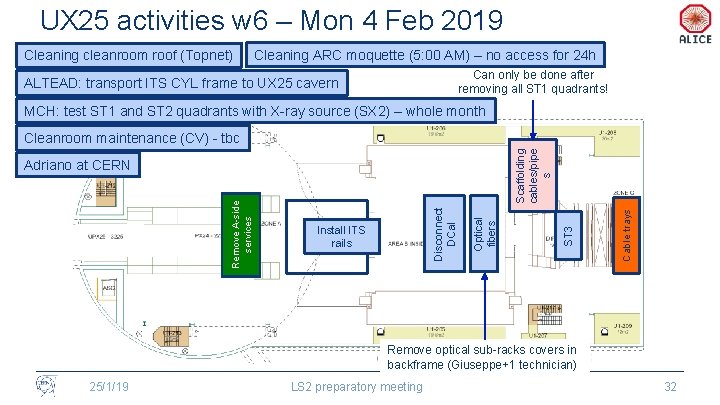 UX 25 activities w 6 – Mon 4 Feb 2019 Cleaning cleanroom roof (Topnet)