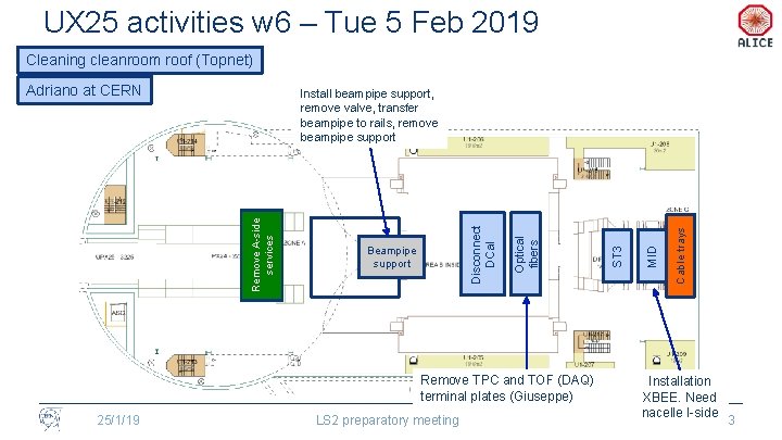 UX 25 activities w 6 – Tue 5 Feb 2019 Cleaning cleanroom roof (Topnet)