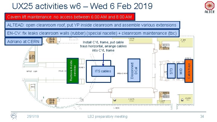 UX 25 activities w 6 – Wed 6 Feb 2019 Cavern lift maintenance: no UX 25 activities w 6 – Wed 6 Feb 2019 Cavern lift maintenance: no