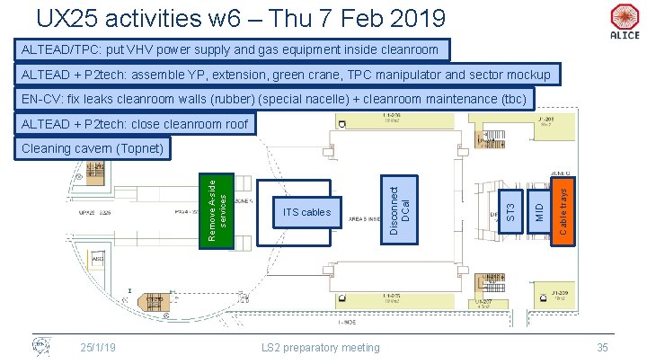 UX 25 activities w 6 – Thu 7 Feb 2019 ALTEAD/TPC: put VHV power