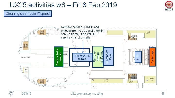 UX 25 activities w 6 – Fri 8 Feb 2019 Cleaning cleanroom (Topnet) 25/1/19