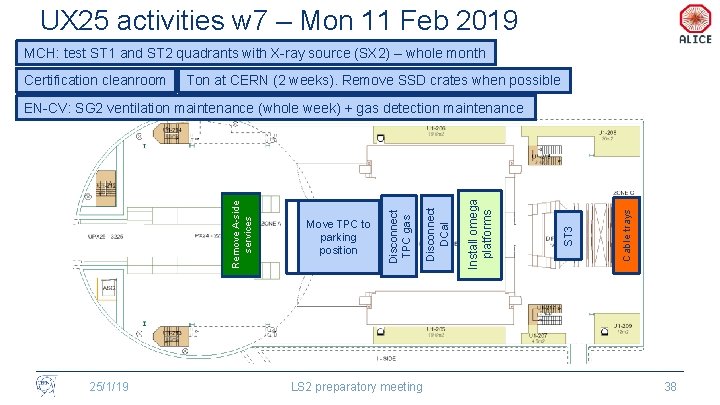 UX 25 activities w 7 – Mon 11 Feb 2019 MCH: test ST 1