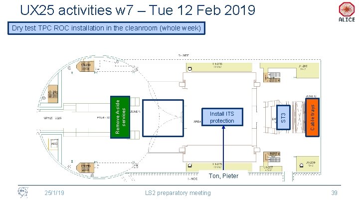 UX 25 activities w 7 – Tue 12 Feb 2019 Cable trays Install ITS