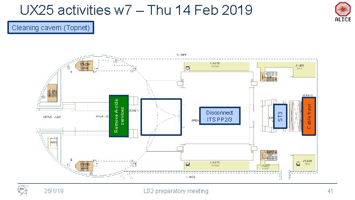 UX 25 activities w 7 – Thu 14 Feb 2019 25/1/19 LS 2 preparatory