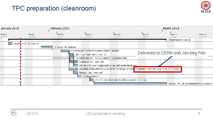 TPC preparation (cleanroom) Delivered to CERN end Jan-beg. Feb 25/1/19 LS 2 preparatory meeting TPC preparation (cleanroom) Delivered to CERN end Jan-beg. Feb 25/1/19 LS 2 preparatory meeting