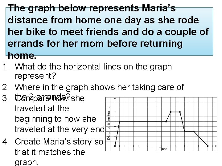 The graph below represents Maria’s distance from home one day as she rode her