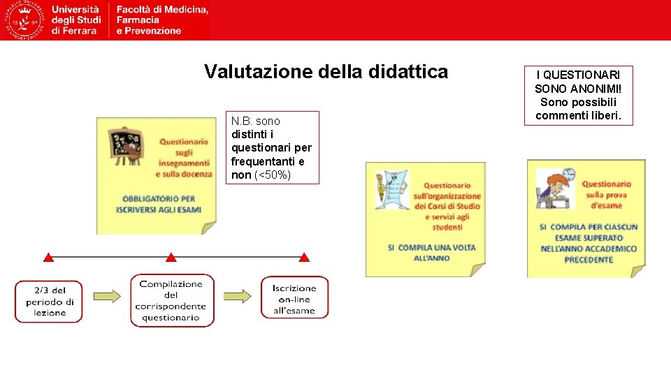 Valutazione della didattica N. B. sono distinti i questionari per frequentanti e non (<50%)