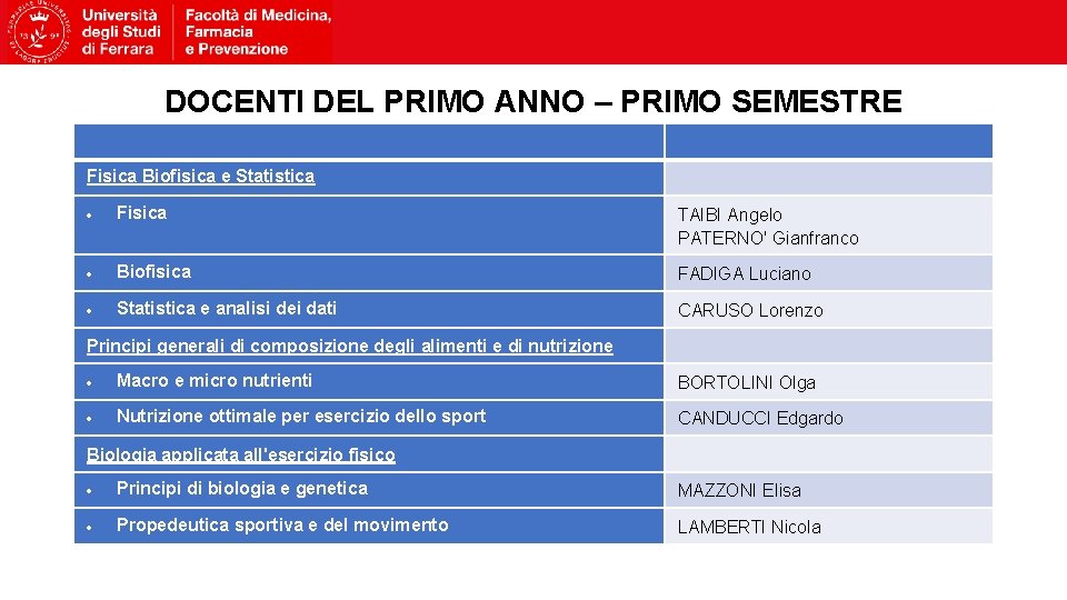 DOCENTI DEL PRIMO ANNO – PRIMO SEMESTRE Fisica Biofisica e Statistica Fisica TAIBI Angelo