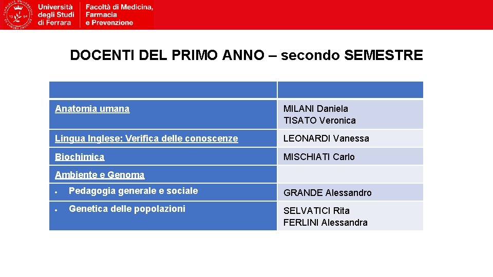 DOCENTI DEL PRIMO ANNO – secondo SEMESTRE Anatomia umana MILANI Daniela TISATO Veronica Lingua