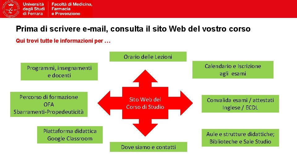 Prima di scrivere e-mail, consulta il sito Web del vostro corso Qui trovi tutte