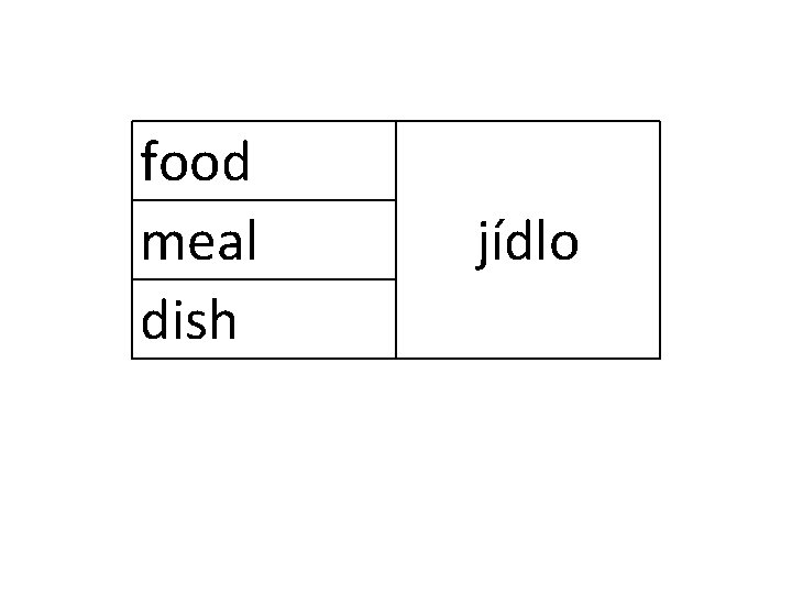 food meal dish jídlo 