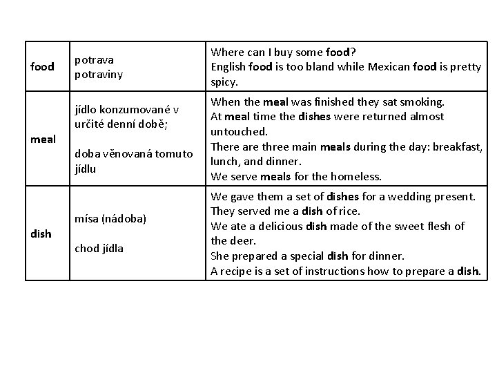 food meal dish potrava potraviny jídlo konzumované v určité denní době; doba věnovaná tomuto