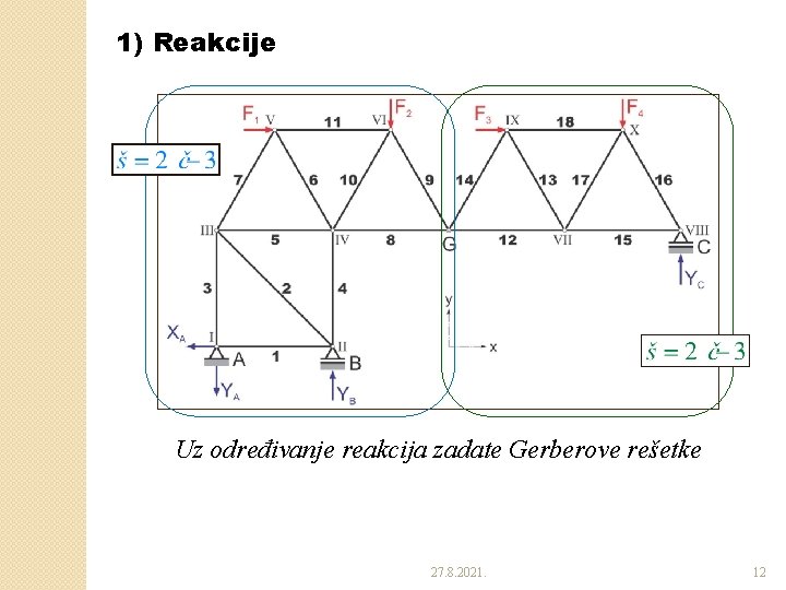 1) Reakcije Uz određivanje reakcija zadate Gerberove rešetke 27. 8. 2021. 12 