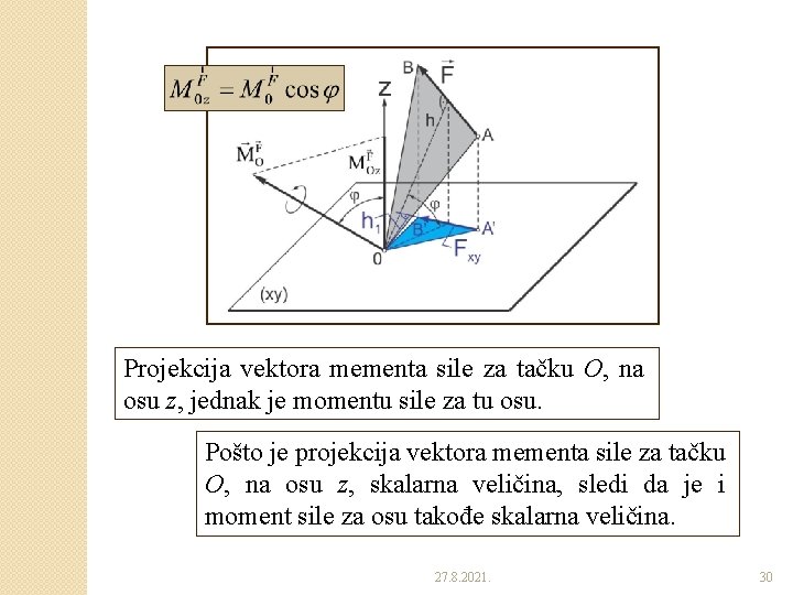 Projekcija vektora mementa sile za tačku O, na osu z, jednak je momentu sile