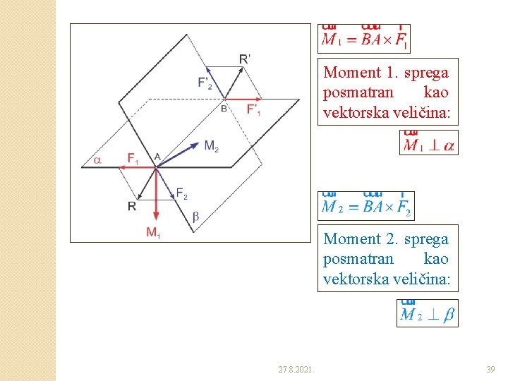 Moment 1. sprega posmatran kao vektorska veličina: Moment 2. sprega posmatran kao vektorska veličina: