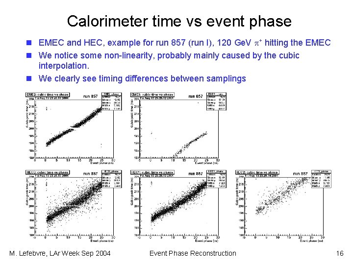 Calorimeter time vs event phase n EMEC and HEC, example for run 857 (run