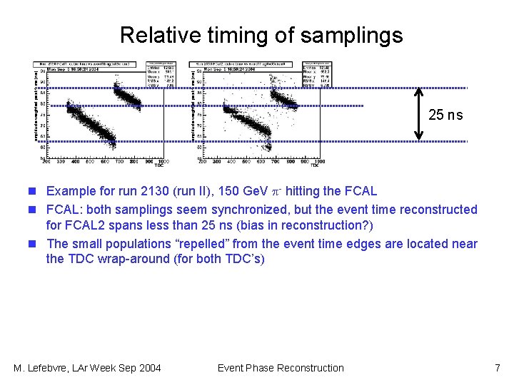 amplitude-weighted peak time (ns) Relative timing of samplings 25 ns n Example for run
