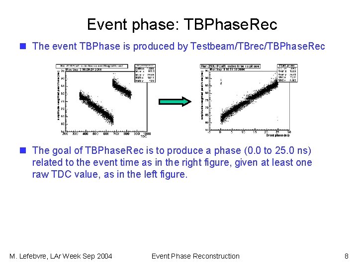 Event phase: TBPhase. Rec amplitude-weighted peak time (ns) n The event TBPhase is produced