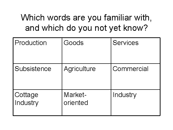 Which words are you familiar with, and which do you not yet know? Production