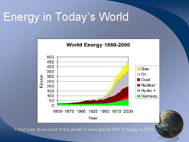 Energy in Today’s World Fossil fuels drove most of the growth & were almost