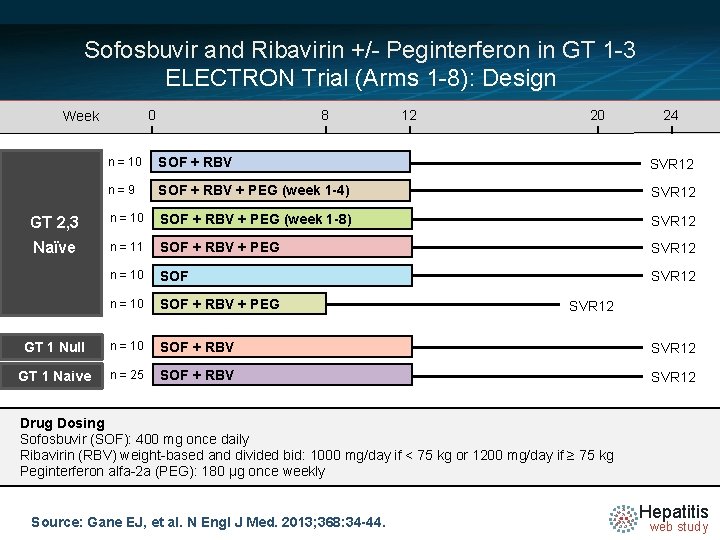 Sofosbuvir and Ribavirin +/- Peginterferon in GT 1 -3 ELECTRON Trial (Arms 1 -8):