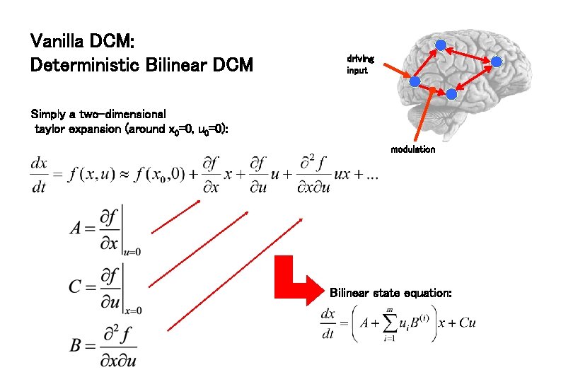 Vanilla DCM: Deterministic Bilinear DCM driving input Simply a two-dimensional taylor expansion (around x