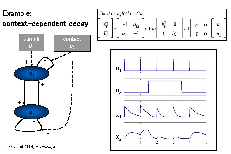 Example: context-dependent decay stimuli u 1 context u 2 u 1 - + -