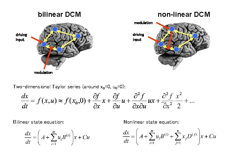 bilinear DCM non-linear DCM modulation driving input modulation Two-dimensional Taylor series (around x 0=0,