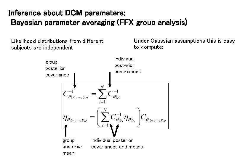 Inference about DCM parameters: Bayesian parameter averaging (FFX group analysis) Likelihood distributions from different