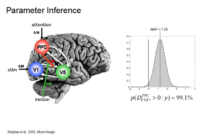 Parameter Inference attention MAP = 1. 25 0. 10 PPC 0. 26 0. 39