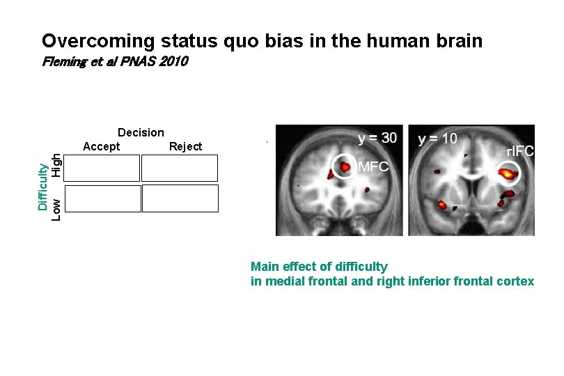 Overcoming status quo bias in the human brain Fleming et al PNAS 2010 Difficulty