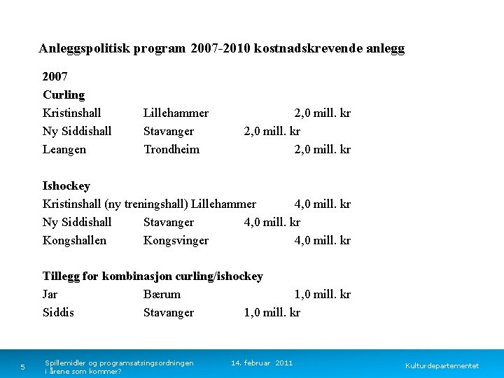 Anleggspolitisk program 2007 -2010 kostnadskrevende anlegg 2007 Curling Kristinshall Ny Siddishall Leangen Lillehammer Stavanger
