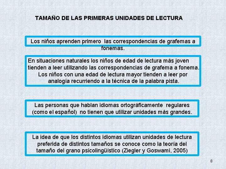 TAMAÑO DE LAS PRIMERAS UNIDADES DE LECTURA Los niños aprenden primero las correspondencias de