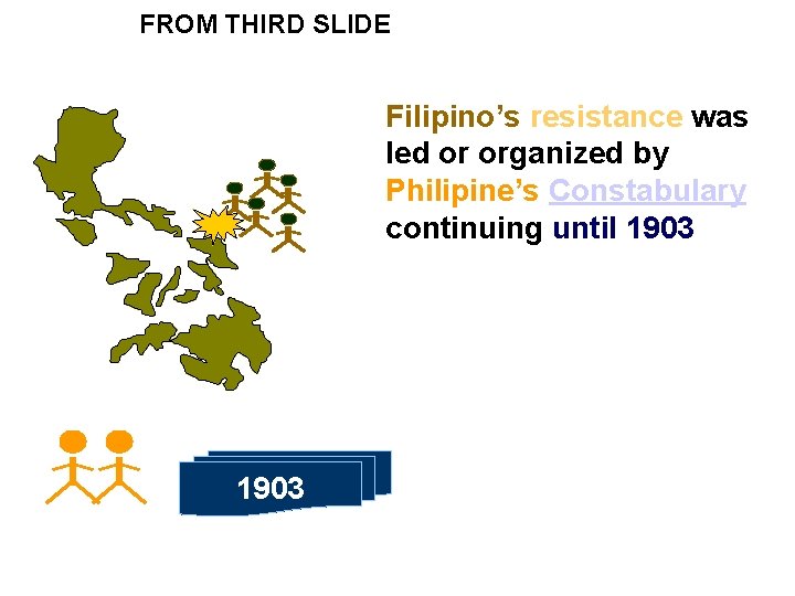 FROM THIRD SLIDE Filipino’s resistance was led or organized by Philipine’s Constabulary continuing until
