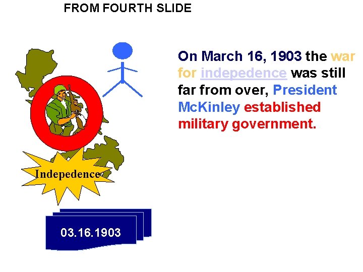 FROM FOURTH SLIDE On March 16, 1903 the war for indepedence was still far