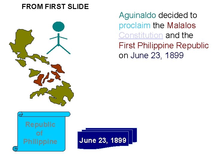 FROM FIRST SLIDE Republic of Philippine Aguinaldo decided to proclaim the Malalos Constitution and