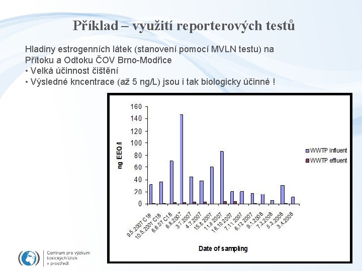 Příklad – využití reporterových testů Hladiny estrogenních látek (stanovení pomocí MVLN testu) na Přítoku