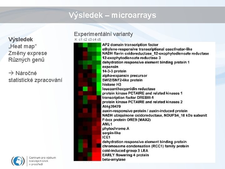 Výsledek – microarrays Výsledek „Heat map“ Změny exprese Různých genů Náročné statistické zpracování Experimentální