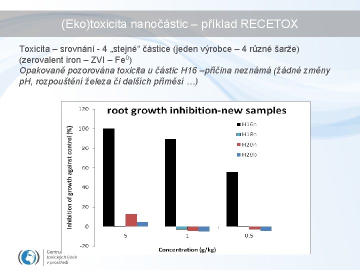 (Eko)toxicita nanočástic – příklad RECETOX Toxicita – srovnání - 4 „stejné“ částice (jeden výrobce