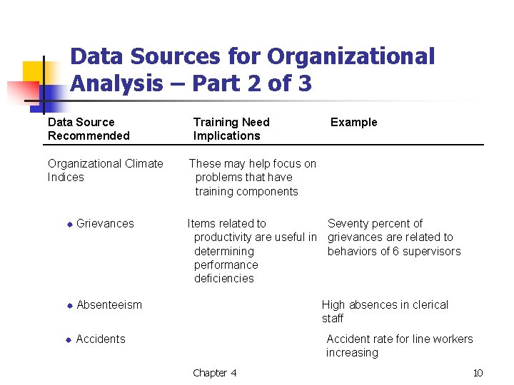 Data Sources for Organizational Analysis – Part 2 of 3 Data Source Recommended Organizational