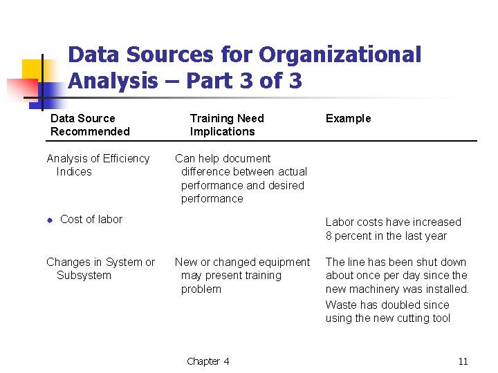 Data Sources for Organizational Analysis – Part 3 of 3 Data Source Recommended Analysis