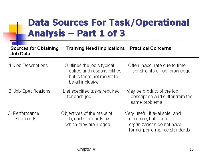 Data Sources For Task/Operational Analysis – Part 1 of 3 Sources for Obtaining Job