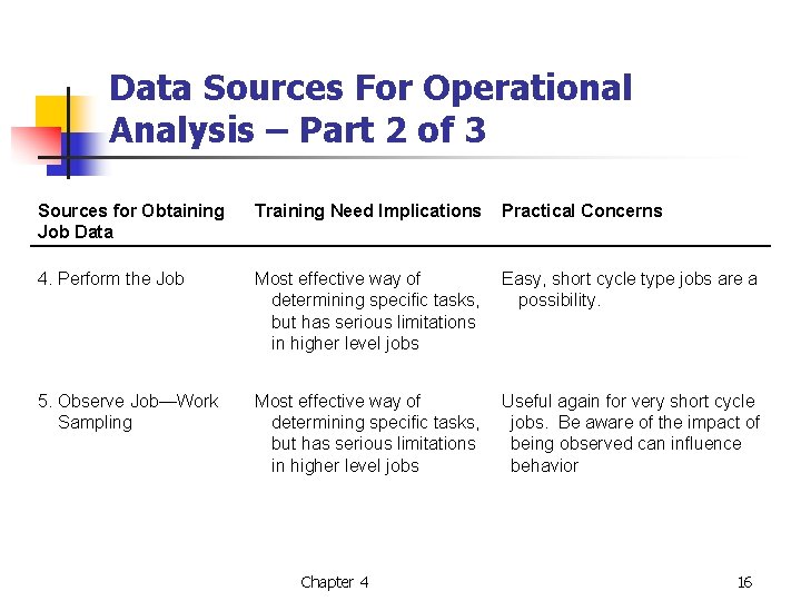 Data Sources For Operational Analysis – Part 2 of 3 Sources for Obtaining Job