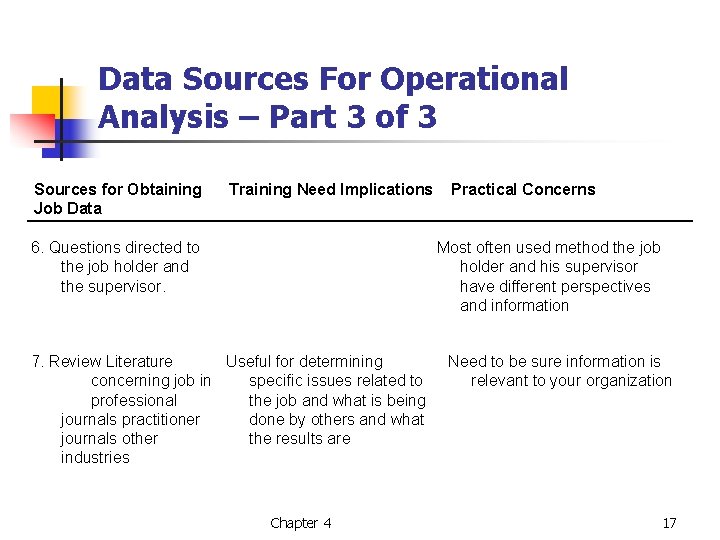 Data Sources For Operational Analysis – Part 3 of 3 Sources for Obtaining Job