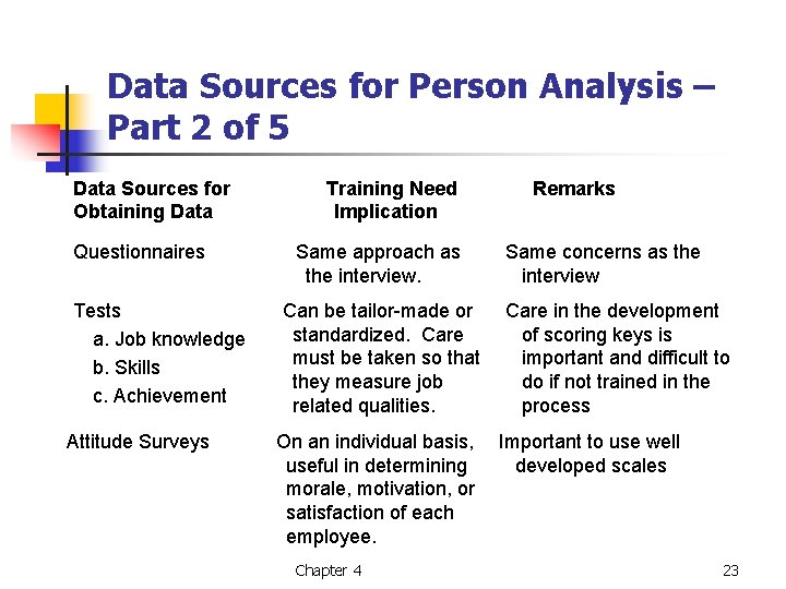 Data Sources for Person Analysis – Part 2 of 5 Data Sources for Obtaining