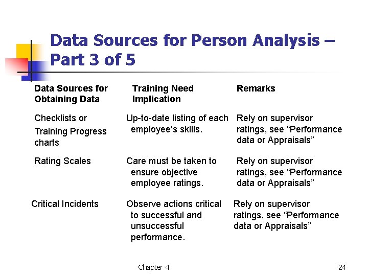 Data Sources for Person Analysis – Part 3 of 5 Data Sources for Obtaining