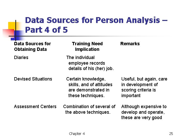 Data Sources for Person Analysis – Part 4 of 5 Data Sources for Obtaining