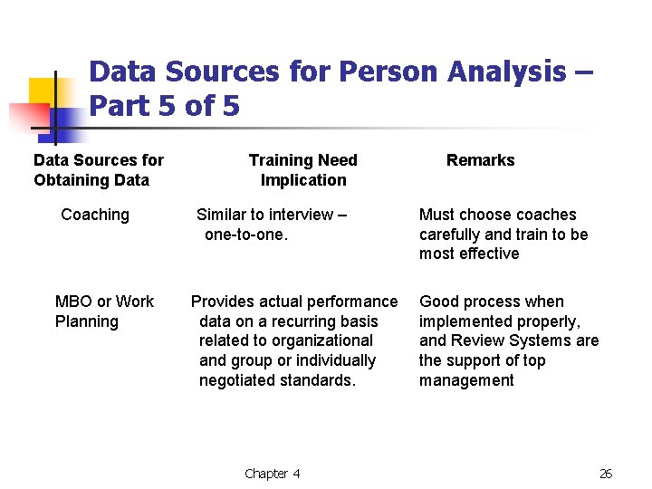 Data Sources for Person Analysis – Part 5 of 5 Data Sources for Obtaining