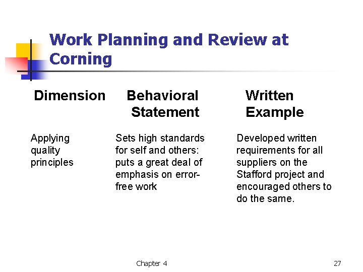 Work Planning and Review at Corning Dimension Applying quality principles Behavioral Statement Sets high