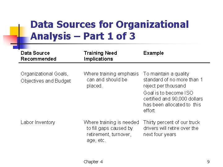 Data Sources for Organizational Analysis – Part 1 of 3 Data Source Recommended Training